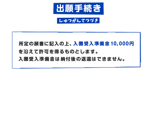 出願手続き